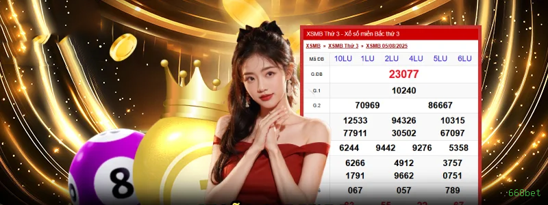 Gates of Olympus Slot